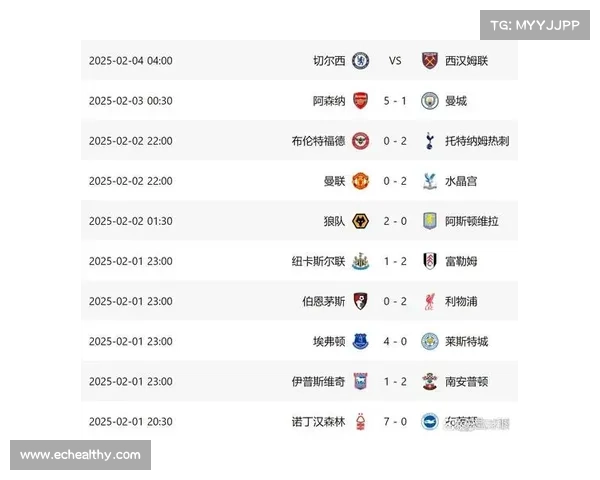 01-02赛季英超积分榜